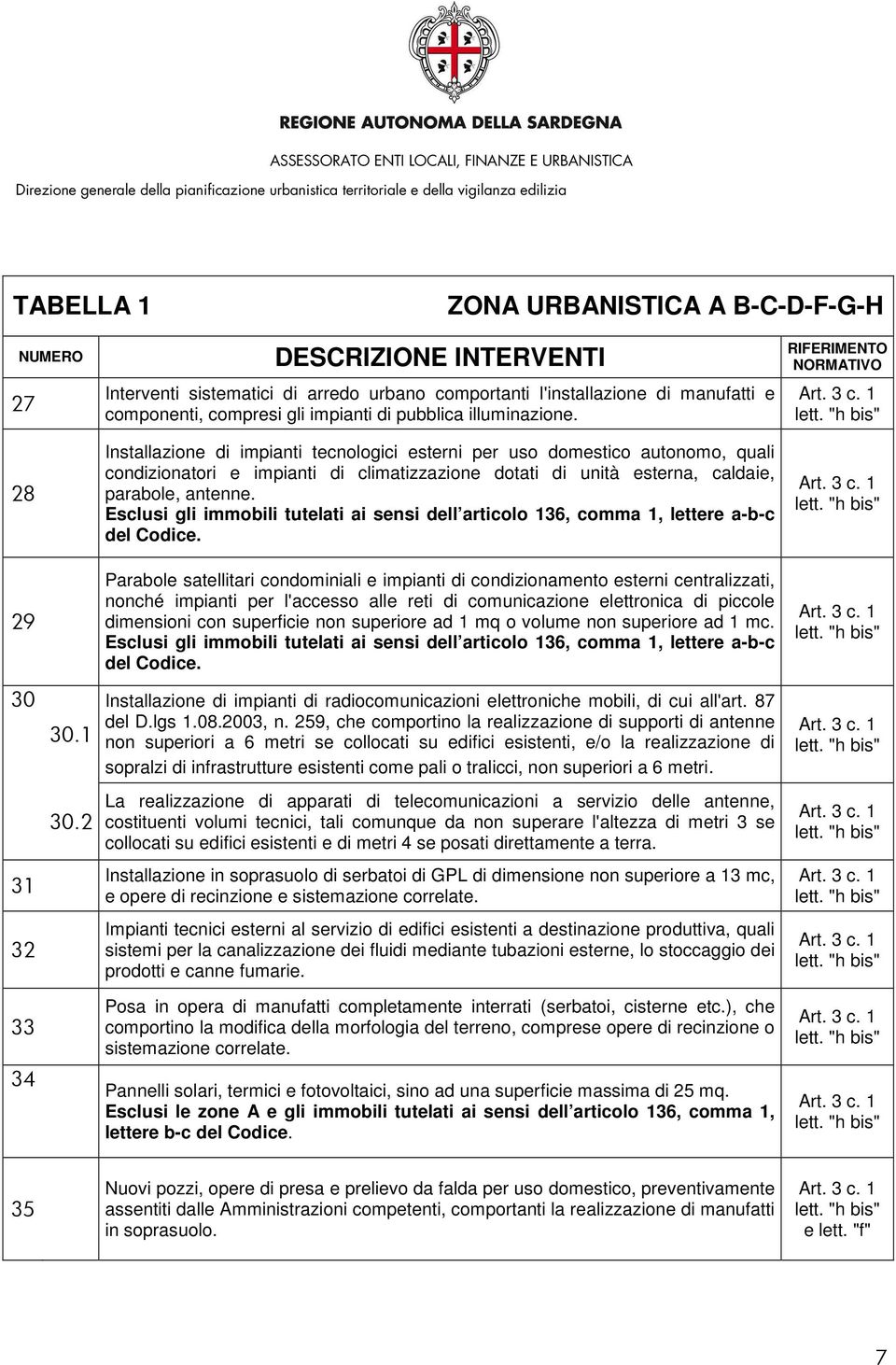 Parabole satellitari condominiali e impianti di condizionamento esterni centralizzati, nonché impianti per l'accesso alle reti di comunicazione elettronica di piccole dimensioni con superficie non