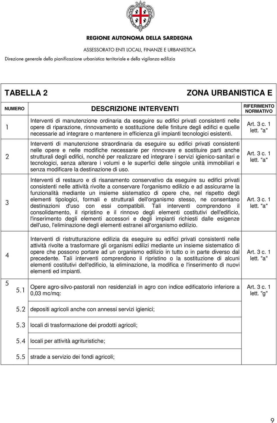 Interventi di manutenzione straordinaria da eseguire su edifici privati consistenti nelle opere e nelle modifiche necessarie per rinnovare e sostituire parti anche strutturali degli edifici, nonché