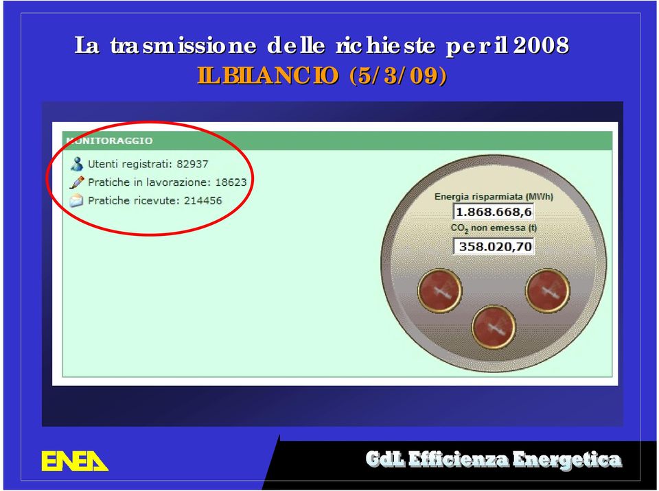 per il 2008 IL