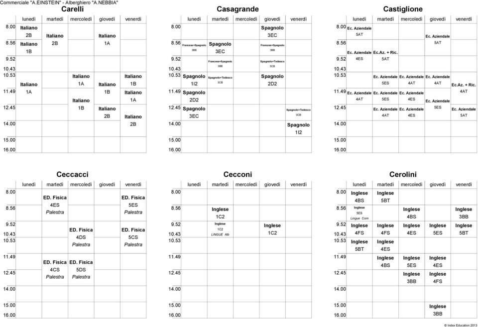 Castiglione Ec.Az. + Ric.