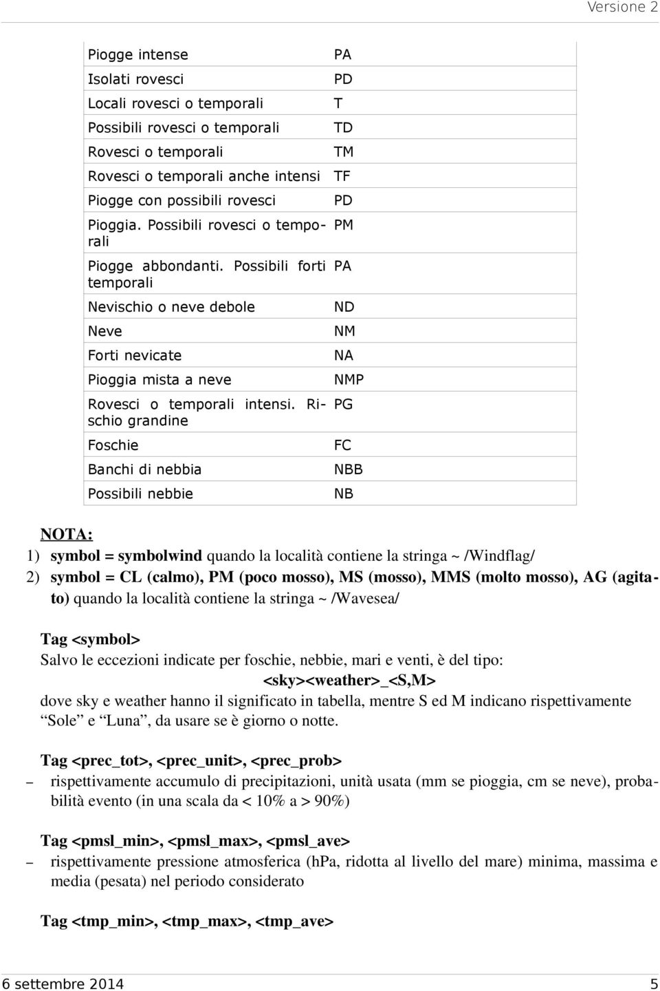 Rischio grandine Foschie Banchi di nebbia Possibili nebbie PA PD T TD TM TF PD PM PA ND NM NA NMP PG FC NBB NB NOTA: 1) symbol = symbolwind quando la località contiene la stringa ~ /Windflag/ 2)