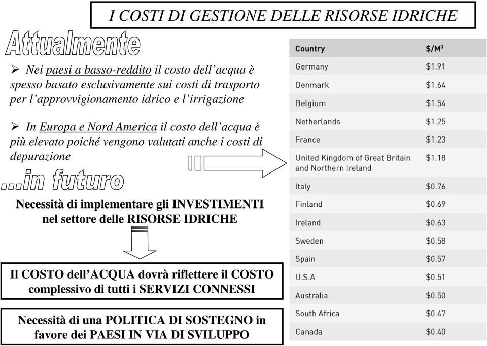 valutati anche i costi di depurazione Necessità di implementare gli INVESTIMENTI nel settore delle RISORSE IDRICHE Il COSTO dell ACQUA