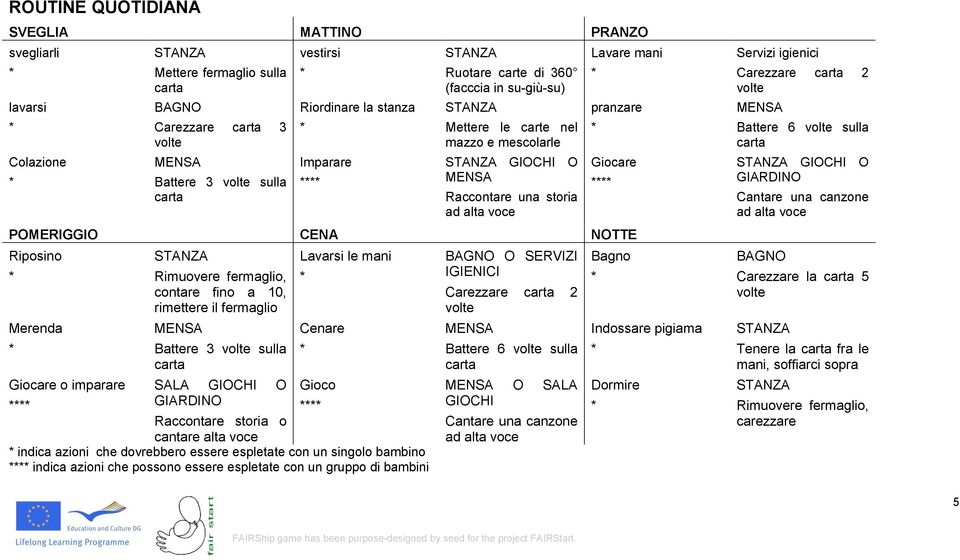 contare fino a 10, rimettere il fermaglio Battere 3 volte sulla Lavarsi le mani Cenare Giocare o imparare SALA GIOCHI O Gioco GIARDINO Raccontare storia o cantare alta voce indica azioni che