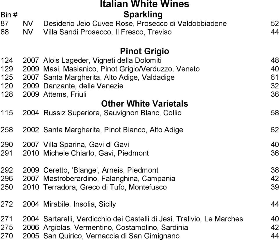 Varietals 115 2004 Russiz Superiore, Sauvignon Blanc, Collio 58 258 2002 Santa Margherita, Pinot Bianco, Alto Adige 62 290 2007 Villa Sparina, Gavi di Gavi 40 291 2010 Michele Chiarlo, Gavi, Piedmont