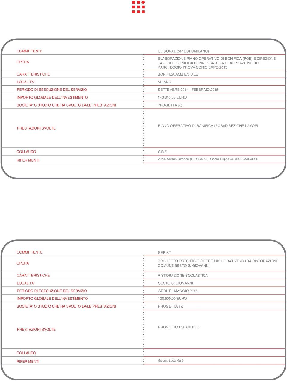 2015 140.840,68 EURO PROGETTA s.c. PRESTAZIONI SVOLTE PIANO OPERATIVO DI BONIFICA (POB)/DIREZIONE LAVORI COLLAUDO RIFERIMENTI C.R.E. Arch. Miriam Cireddu (UL CONAL), Geom.