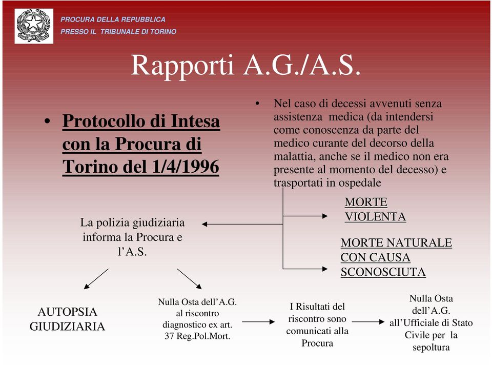 Nel caso di decessi avvenuti senza assistenza medica (da intendersi come conoscenza da parte del medico curante del decorso della malattia, anche se il