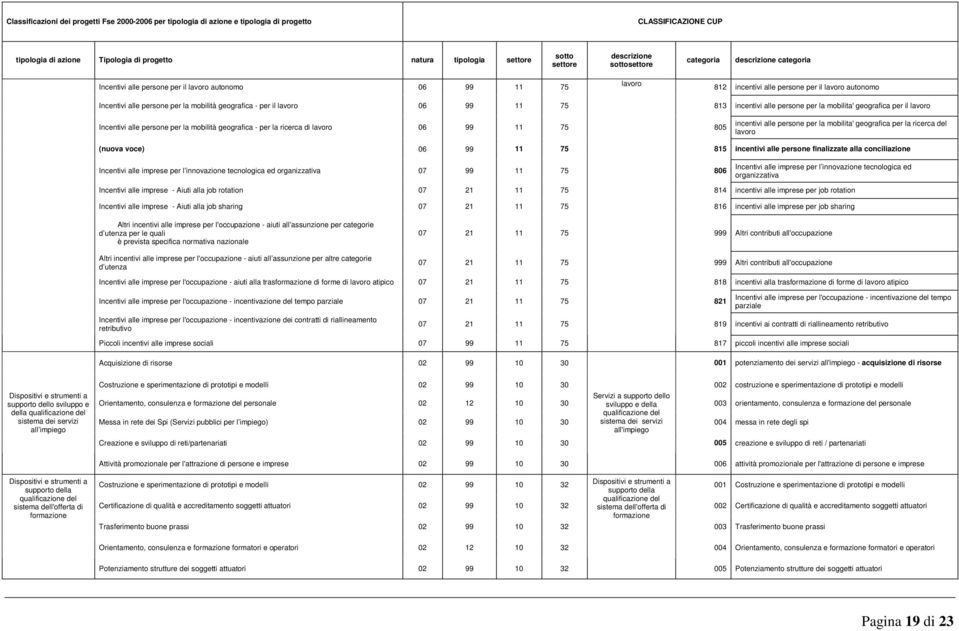 la mobilità geografica - per il lavoro 06 99 11 75 813 incentivi alle persone per la mobilita' geografica per il lavoro Incentivi alle persone per la mobilità geografica - per la ricerca di lavoro 06