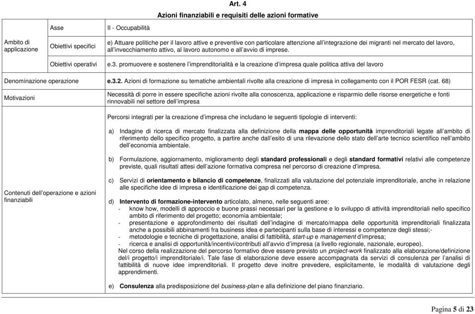 promuovere e sostenere l imprenditorialità e la creazione d impresa quale politica attiva del lavoro Denominazione operazione e.3.2.