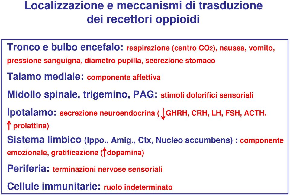 dolorifici sensoriali Ipotalamo: secrezione neuroendocrina ( GHRH, CRH, LH, FSH, ACTH. prolattina) Sistema limbico (Ippo., Amig.