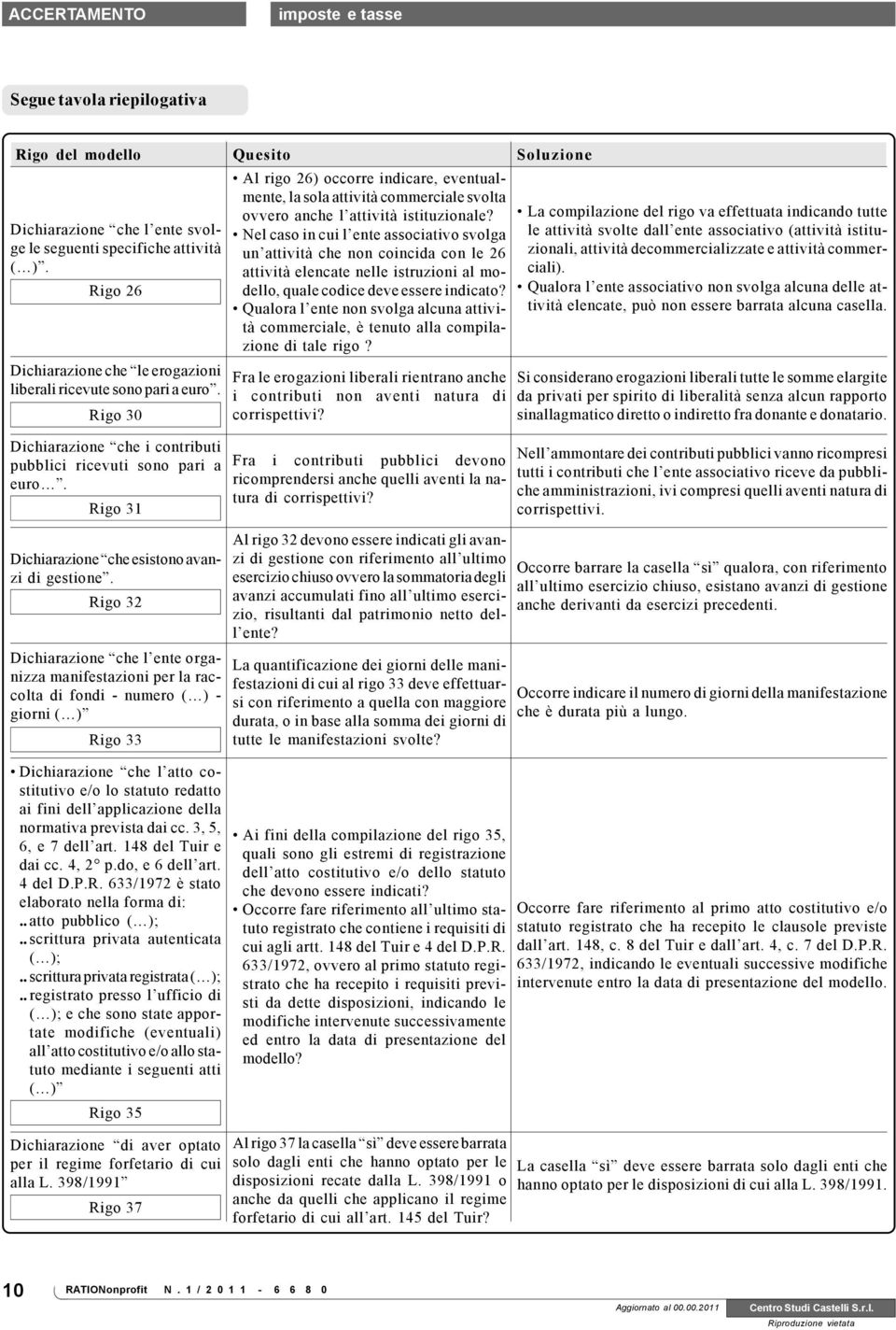 Rigo 30 Dichiarazione che i contributi pubblici ricevuti sono pari a euro. Rigo 31 Dichiarazione che esistono avanzi di gestione.