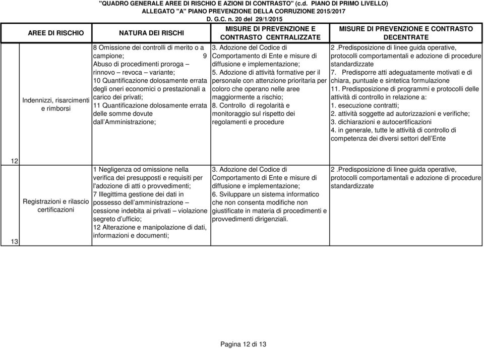 Predisposizione di linee guida operative, 7. Predisporre atti adeguatamente motivati e di chiara, puntuale e sintetica formulazione 11.