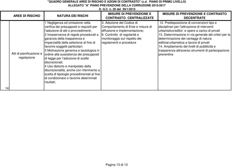 Predisposizione di convenzioni tipo e disciplinari per l attivazione di interventi urbanistico/edilizi e opere a carico di privati 13.