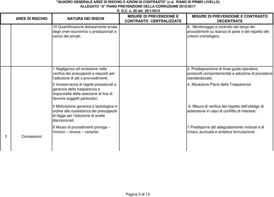 Attuazione Piano della Trasparenza discrezionali; 6.