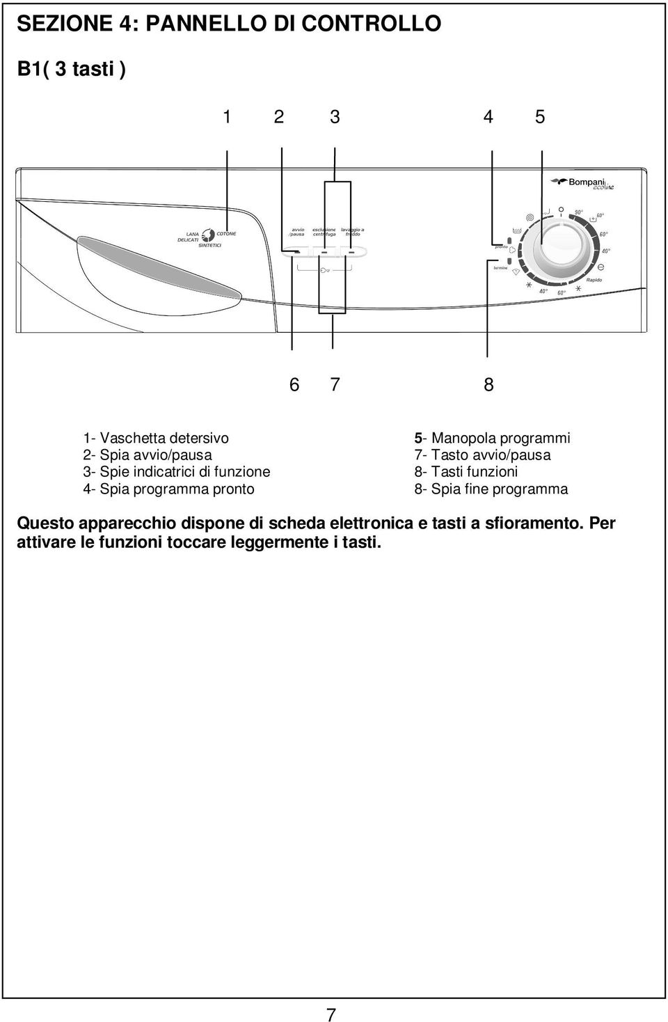 8- Tasti funzioni 4- Spia programma pronto 8- Spia fine programma Questo apparecchio dispone