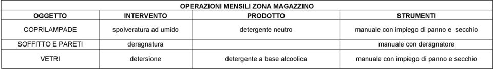 SOFFITTO E PARETI deragnatura manuale con deragnatore VETRI