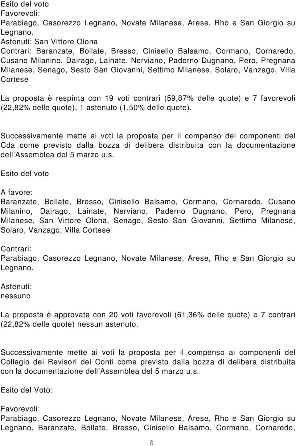 Sesto San Giovanni, Settimo Milanese, Solaro, Vanzago, Villa Cortese La proposta è respinta con 19 voti contrari (59,87% delle quote) e 7 favorevoli (22,82% delle quote), 1 astenuto (1,50% delle