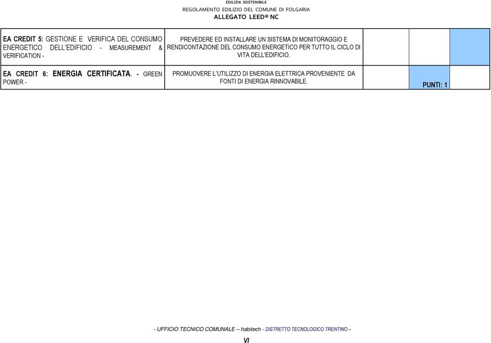 ENERGETICO PER TUTTO IL CICLO DI VITA DELL'EDIFICIO. EA CREDIT 6: ENERGIA CERTIFICATA.