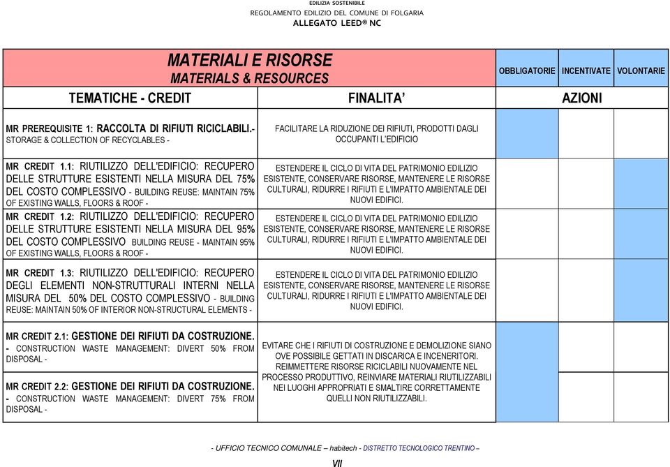 1: RIUTILIZZO DELL'EDIFICIO: RECUPERO DELLE STRUTTURE ESISTENTI NELLA MISURA DEL 75% DEL COSTO COMPLESSIVO - BUILDING REUSE: MAINTAIN 75% OF EXISTING WALLS, FLOORS & ROOF - MR CREDIT 1.