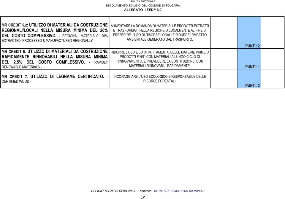 - RAPIDLY RENEWABLE MATERIALS - AUMENTARE LA DOMANDA DI MATERIALI E PRODOTTI ESTRATTI E TRASFORMATI NELLA REGIONE O LOCALMENTE AL FINE DI PREFERIRE L'USO DI RISORSE LOCALI E RIDURRE L'IMPATTO