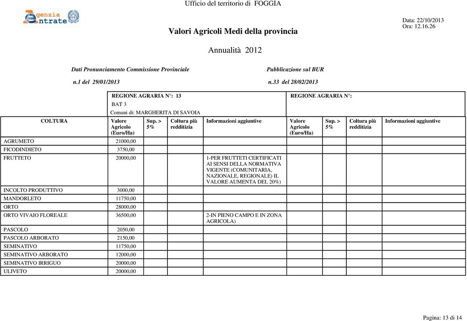 MANDORLETO 11750,00 ORTO 28000,00 ORTO VIVAIO FLOREALE 36500,00 2-IN PIENO CAMPO E IN ZONA AGRICOLA) PASCOLO 2050,00 PASCOLO ARBORATO