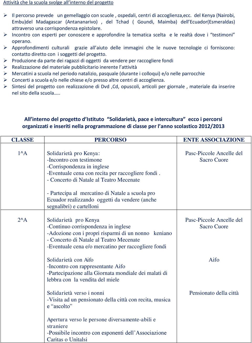 Incontro con esperti per conoscere e approfondire la tematica scelta e le realtà dove i testimoni operano.