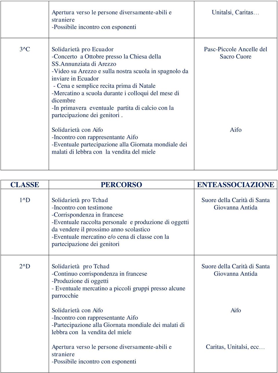 primavera eventuale partita di calcio con la partecipazione dei genitori.