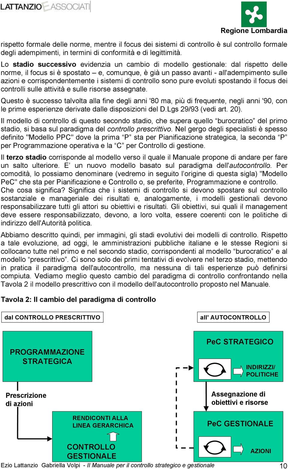 corrispondentemente i sistemi di controllo sono pure evoluti spostando il focus dei controlli sulle attività e sulle risorse assegnate.