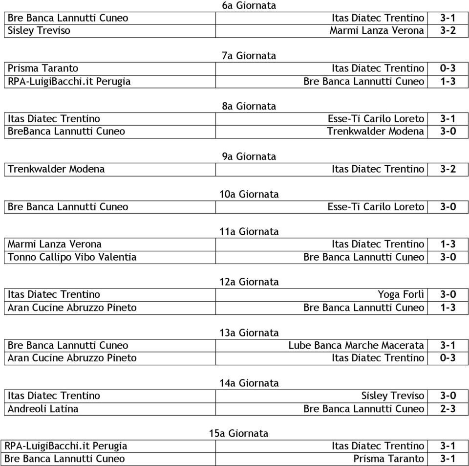 3-2 10a Giornata Bre Banca Lannutti Cuneo Esse-Ti Carilo Loreto 3-0 11a Giornata Marmi Lanza Verona Itas Diatec Trentino 1-3 Tonno Callipo Vibo Valentia Bre Banca Lannutti Cuneo 3-0 12a Giornata Itas