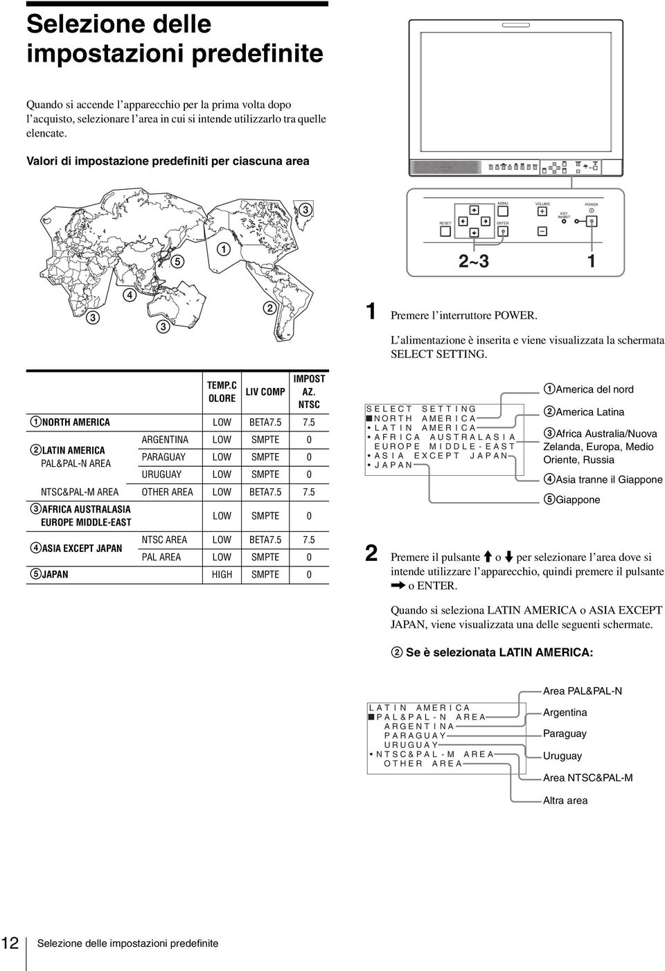 L alimentazione è inserita e viene visualizzata la schermata SELECT SETTING. TEMP.C OLORE LIV COMP IMPOST AZ. NTSC 1NORTH AMERICA LOW BETA7.5 7.