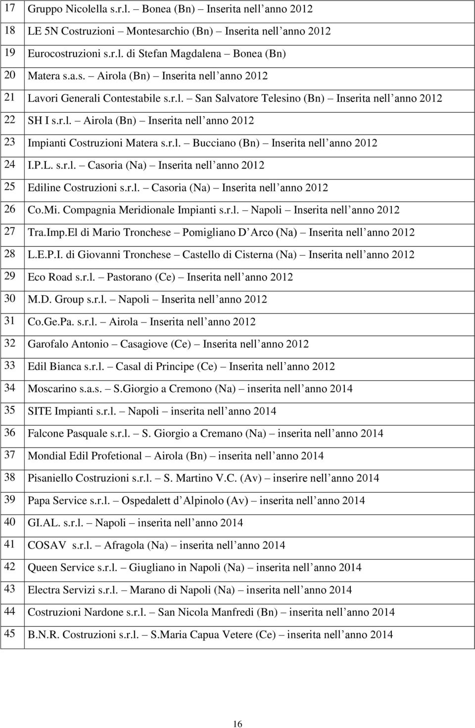 r.l. Casoria (Na) Inserita nell anno 2012 26 Co.Mi. Compagnia Meridionale Impianti s.r.l. Napoli Inserita nell anno 2012 27 Tra.Imp.El di Mario Tronchese Pomigliano D Arco (Na) Inserita nell anno 2012 28 L.