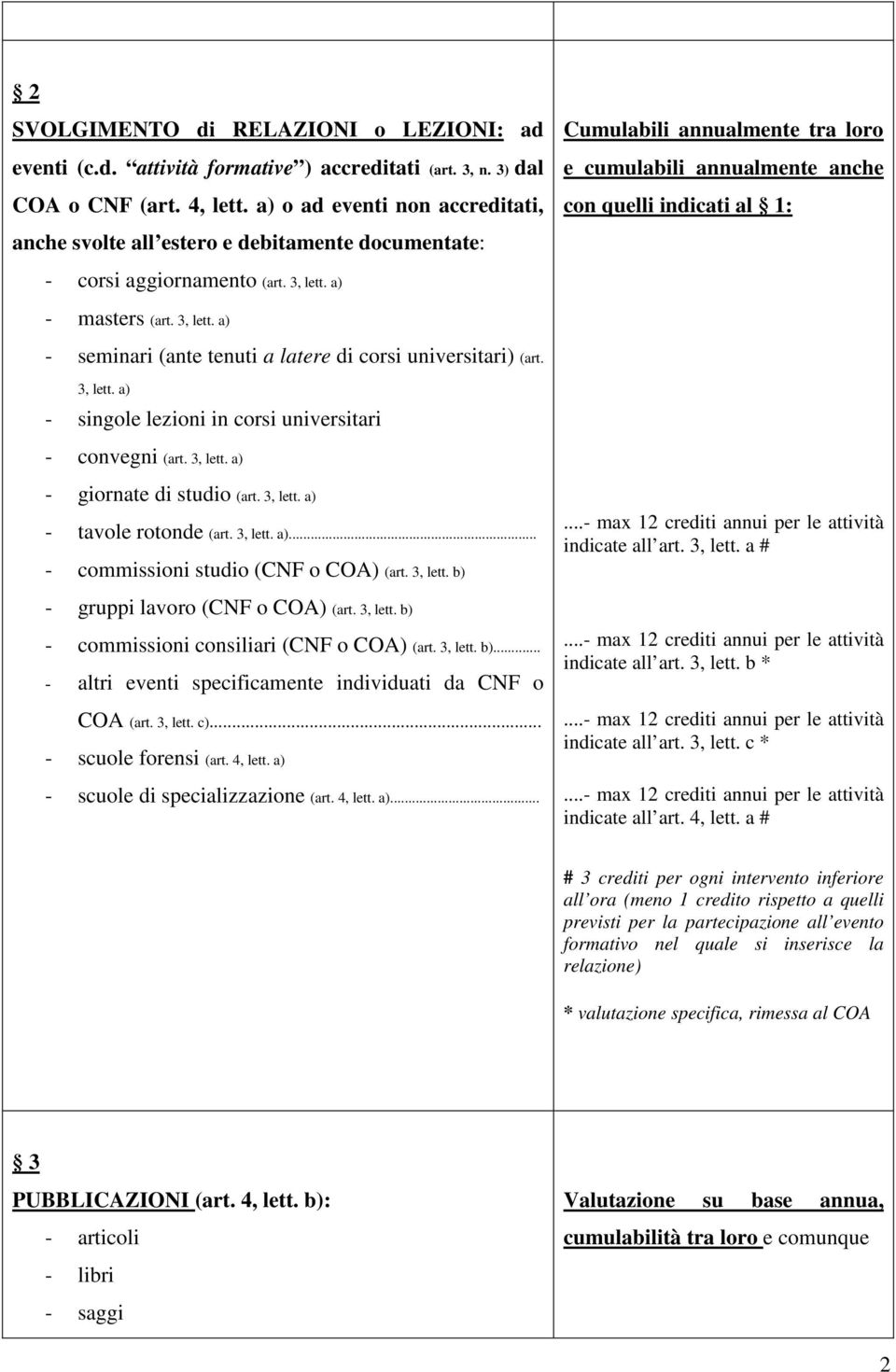 3, lett. a) - masters (art. 3, lett. a) - seminari (ante tenuti a latere di corsi universitari) (art. 3, lett. a) - singole lezioni in corsi universitari - convegni (art. 3, lett. a) - giornate di studio (art.