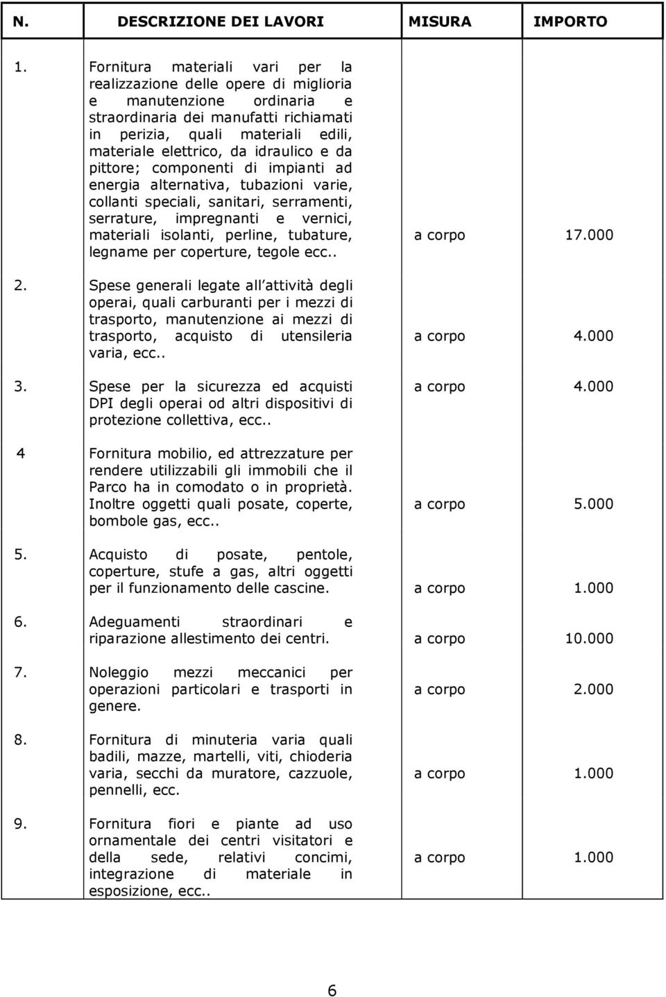 idraulico e da pittore; componenti di impianti ad energia alternativa, tubazioni varie, collanti speciali, sanitari, serramenti, serrature, impregnanti e vernici, materiali isolanti, perline,