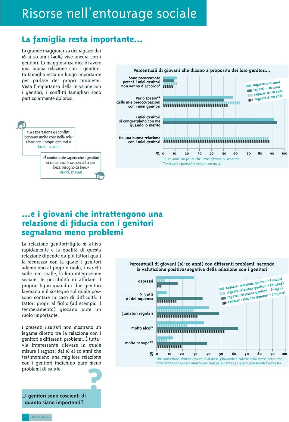 Vista l importanza della relazione con i genitori, i conflitti famigliari sono particolarmente dolorosi. Percentuali di giovani che dicono a proposito dei loro genitori.