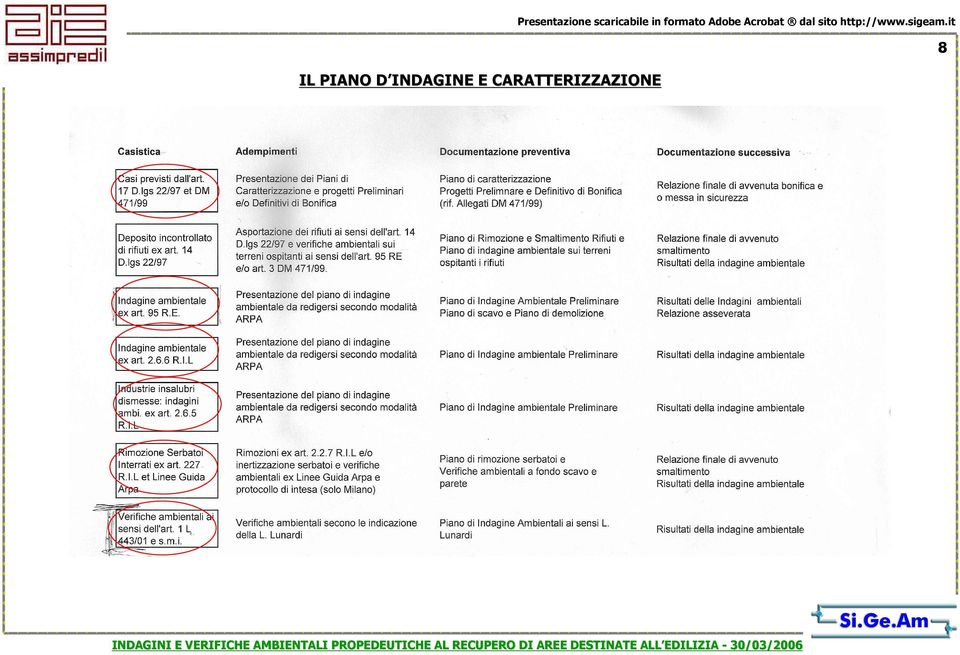 it 8 IL PIANO D INDAGINE E CARATTERIZZAZIONE INDAGINI E