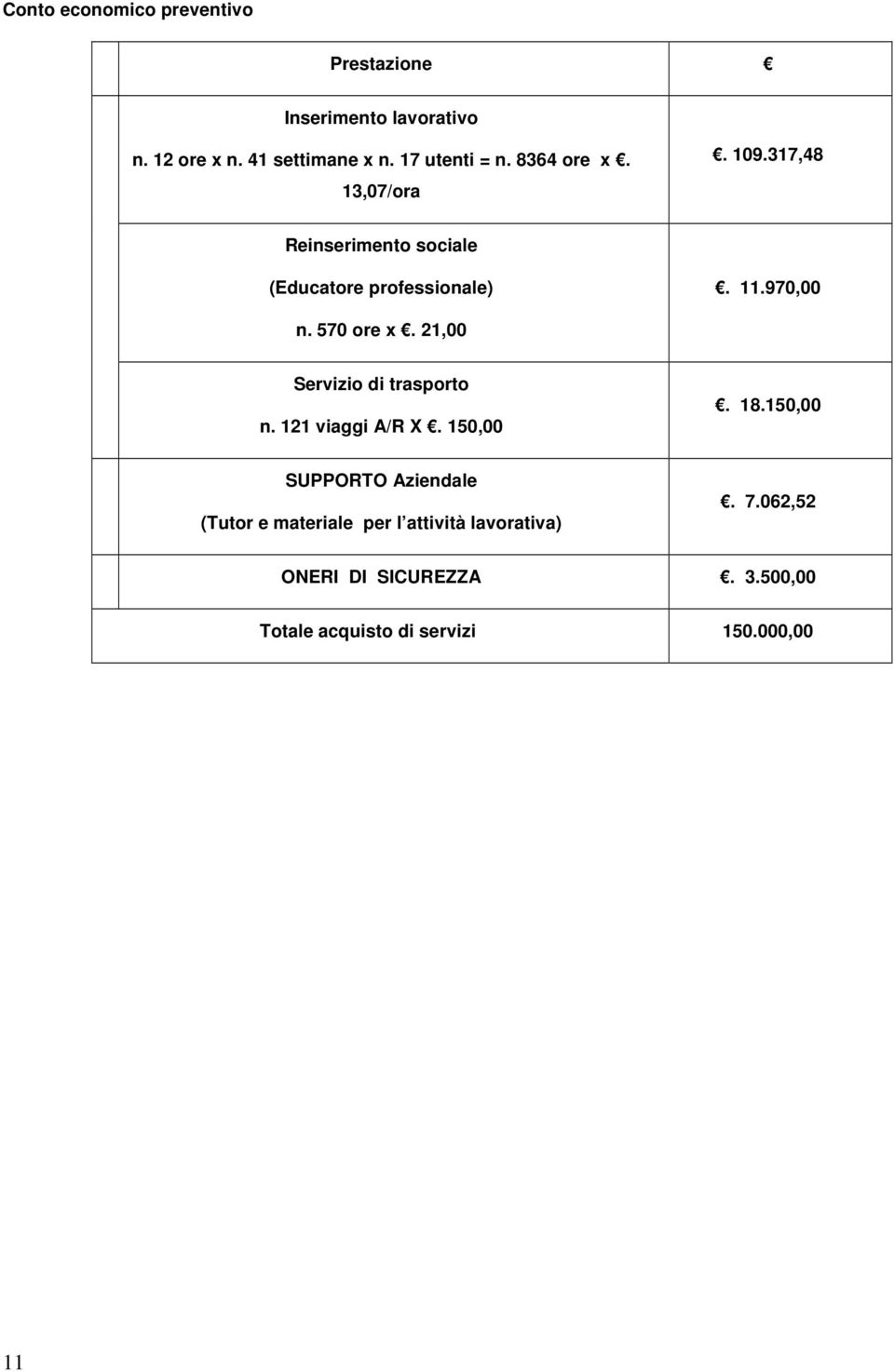 970,00 n. 570 ore x. 21,00 Servizio di trasporto n. 121 viaggi A/R X. 150,00. 18.