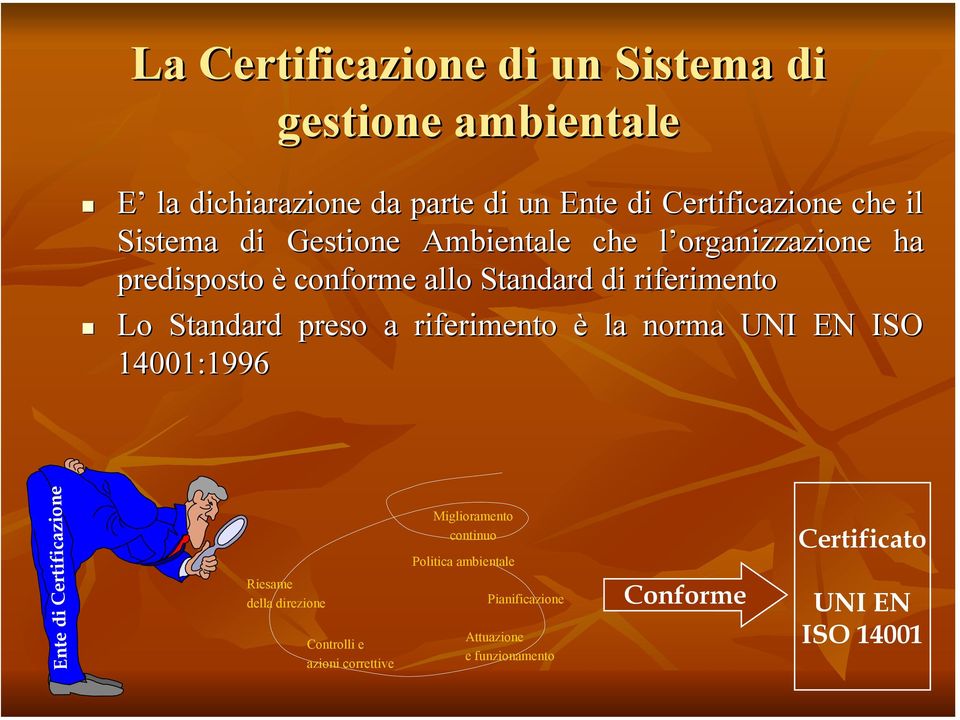 preso a riferimento è la norma UNI EN ISO 14001:1996 Ente di Certificazione Miglioramento continuo Politica ambientale