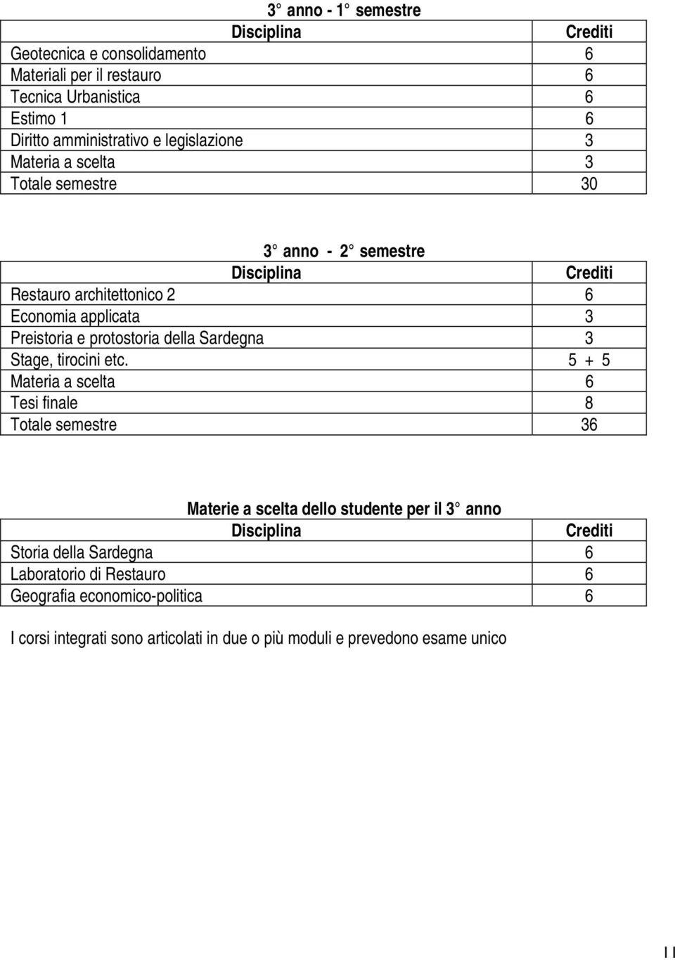 della Sardegna 3 Stage, tirocini etc.