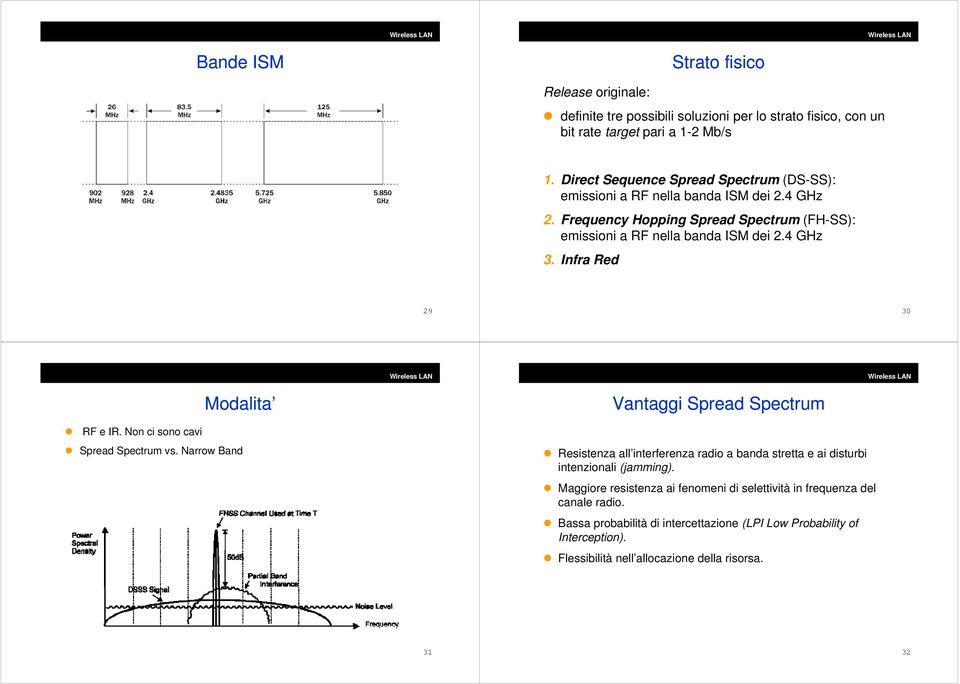 Infra Red 29 30 Modalita RF e IR. Non ci sono cavi Spread Spectrum vs.