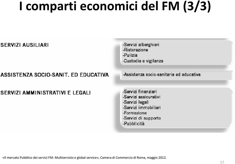 Multiservizio e global service»,