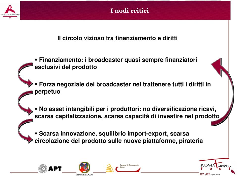 quasi sempre finanziatori esclusivi del prodotto Forza negoziale dei broadcaster nel trattenere tutti i diritti in perpetuo No asset