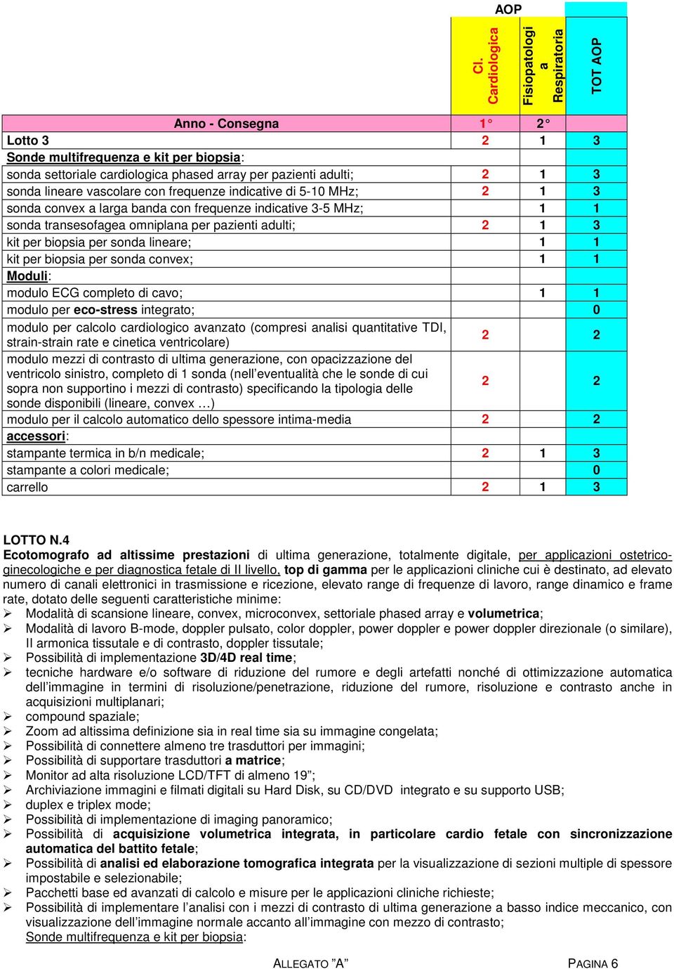 lineare vascolare con frequenze indicative di 5-10 MHz; 2 1 3 sonda convex a larga banda con frequenze indicative 3-5 MHz; 1 1 sonda transesofagea omniplana per pazienti adulti; 2 1 3 kit per biopsia