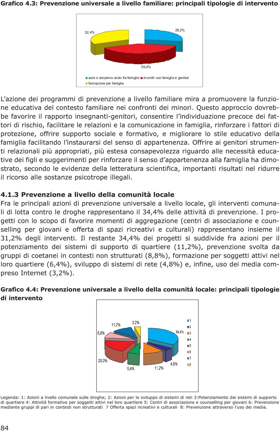 azione dei programmi di prevenzione a livello familiare mira a promuovere la funzione educativa del contesto familiare nei confronti dei minori.