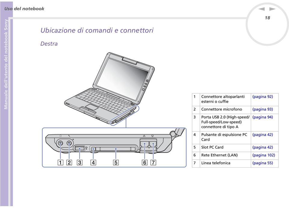 0 (High-speed/ Full-speed/Low-speed) coettore di tipo A 4 Pulsate di espulsioe PC Card