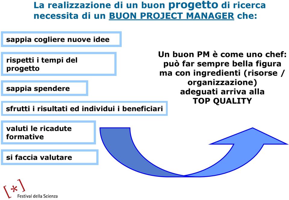 individui i beneficiari Un buon PM è come uno chef: può far sempre bella figura ma con