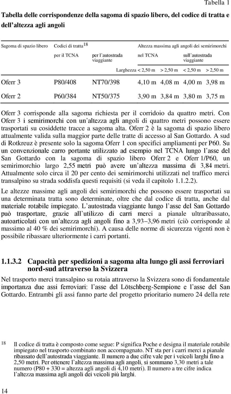 P60/384 NT50/375 3,90 m 3,84 m 3,80 m 3,75 m Oferr 3 corrisponde alla sagoma richiesta per il corridoio da quattro metri.