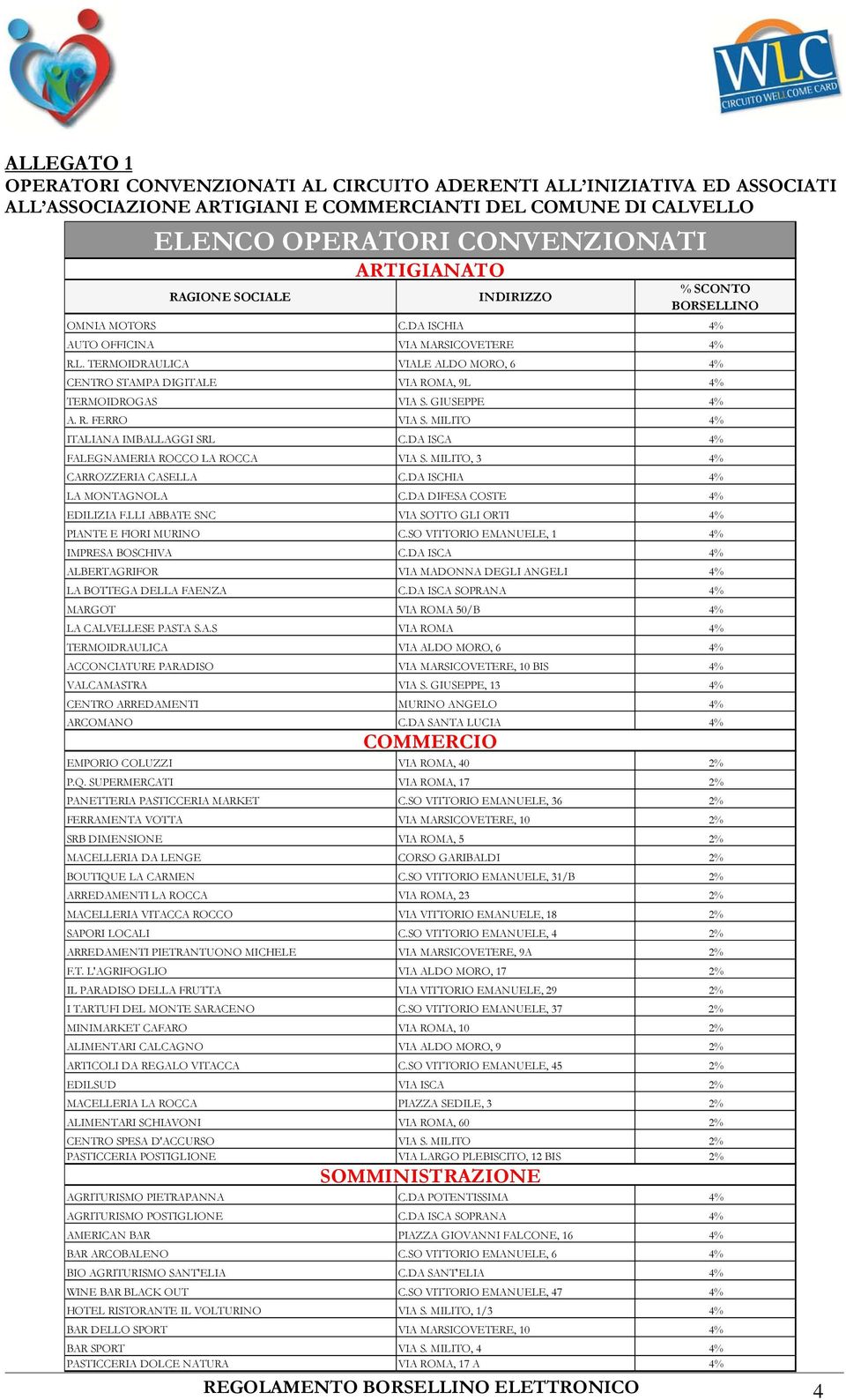 GIUSEPPE 4% A. R. FERRO VIA S. MILITO 4% ITALIANA IMBALLAGGI SRL C.DA ISCA 4% FALEGNAMERIA ROCCO LA ROCCA VIA S. MILITO, 3 4% CARROZZERIA CASELLA C.DA ISCHIA 4% LA MONTAGNOLA C.