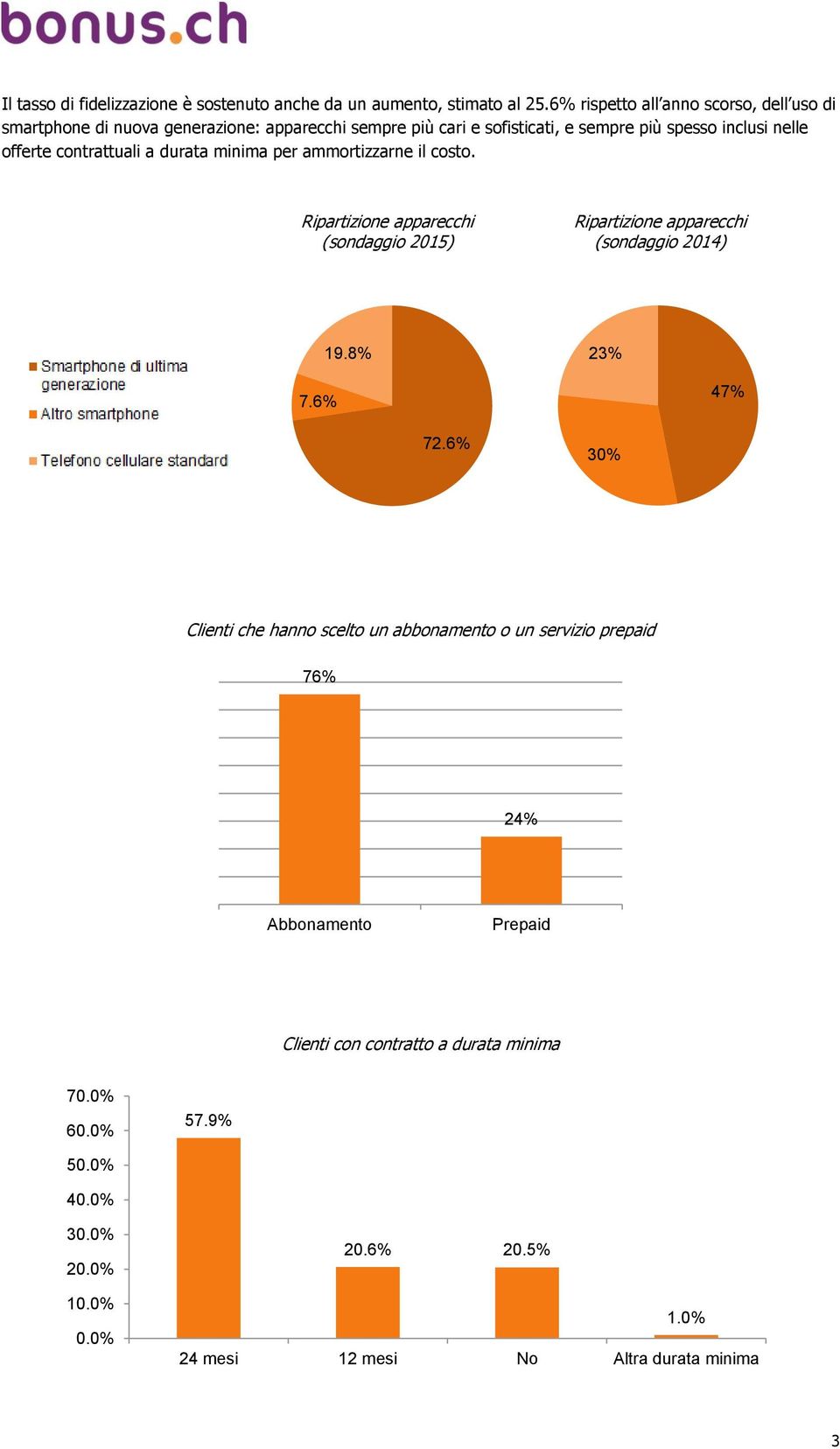 contrattuali a durata minima per ammortizzarne il costo. Ripartizione apparecchi (sondaggio 2015) Ripartizione apparecchi (sondaggio 2014) 7.6% 19.8% 72.