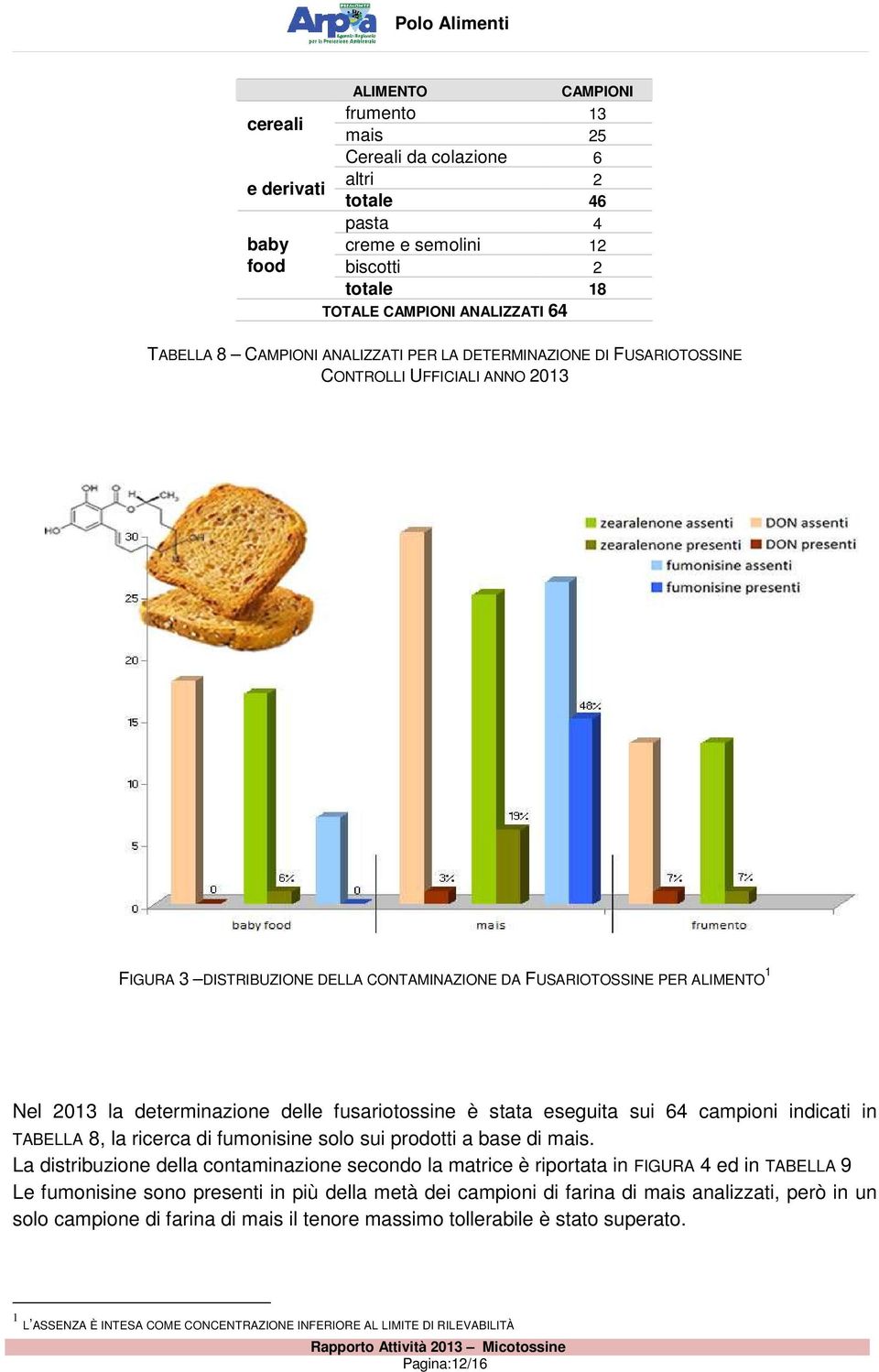 fusariotossine è stata eseguita sui 64 campioni indicati in TABELLA 8, la ricerca di fumonisine solo sui prodotti a base di mais.