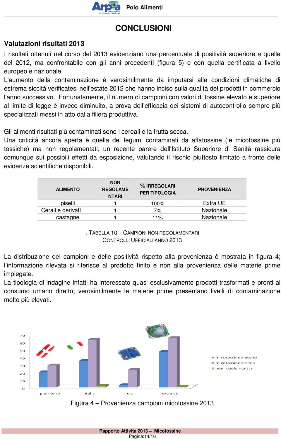 L'aumento della contaminazione è verosimilmente da imputarsi alle condizioni climatiche di estrema siccità verificatesi nell'estate 2012 che hanno inciso sulla qualità dei prodotti in commercio