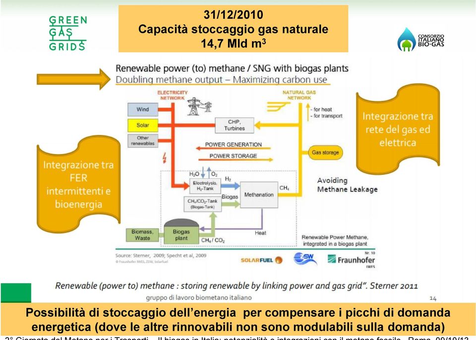 compensare i picchi di domanda energetica (dove le